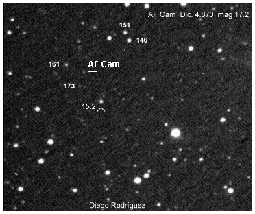 El campo de la Variable AF Cam