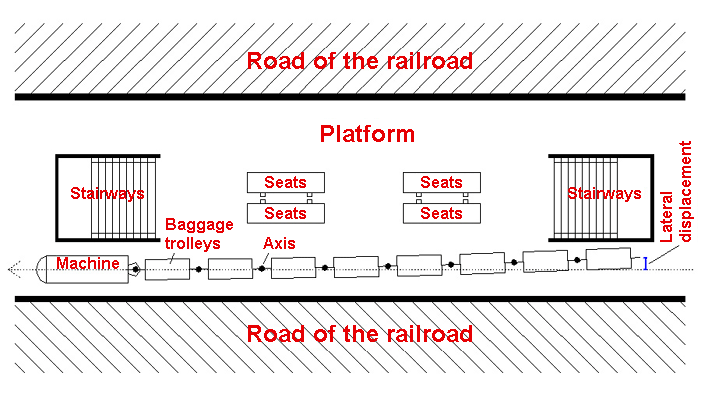 Representation of the railroad station in Chamartn (Madrid-Spain)