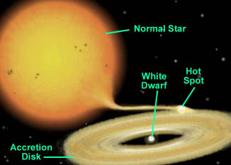 Cataclysmic variable